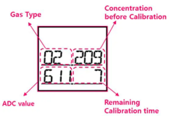DISPLAY FOR CALIBRATION COUNT