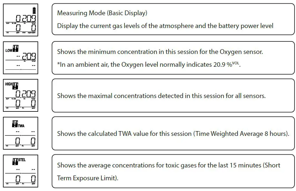 DISPLAY MODE IN DETAIL 1