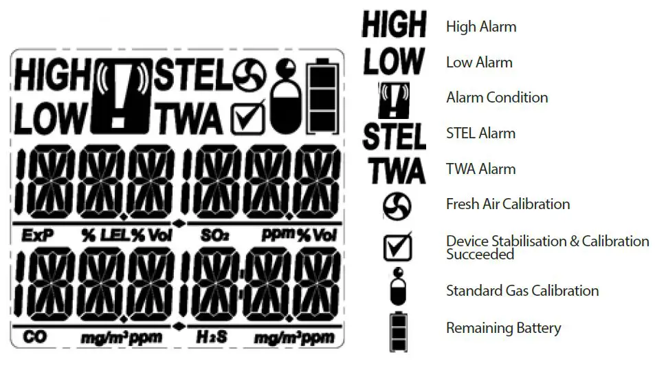 DISPLAY SYMBOLS