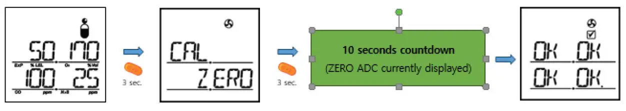 FRESH AIR CALIBRATION