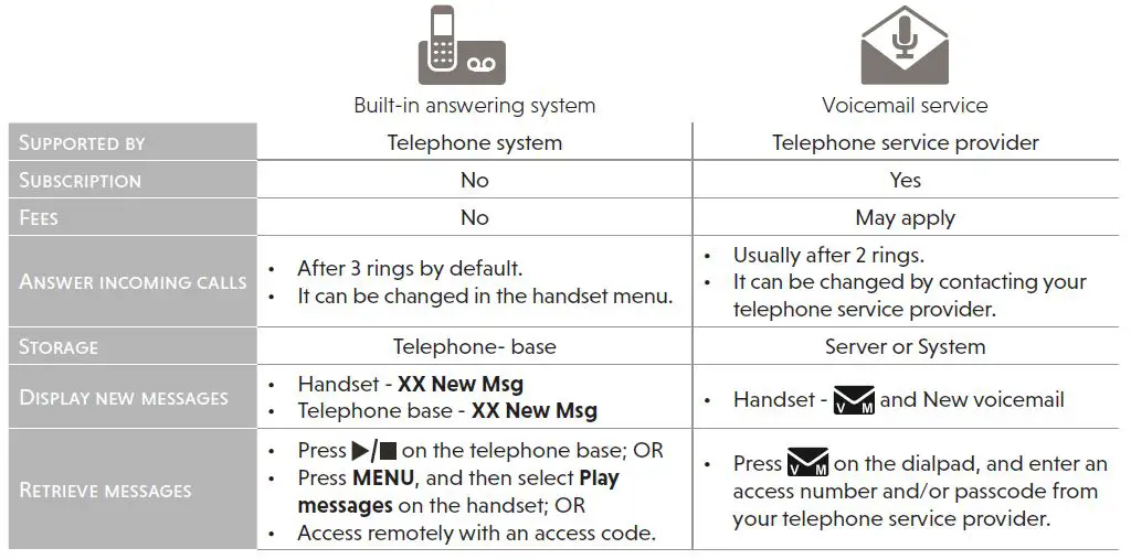 vtech IS8121 DECT 6.0 Cordless Telephone-19
