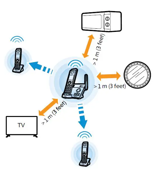 vtech IS8121 DECT 6.0 Cordless Telephone-8