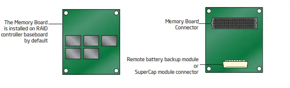 Intel® RAID Controller RS25DB080 Reference Diagram-2