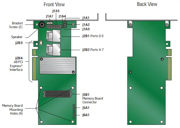 Intel® RAID Controller RS25DB080 Reference Diagram