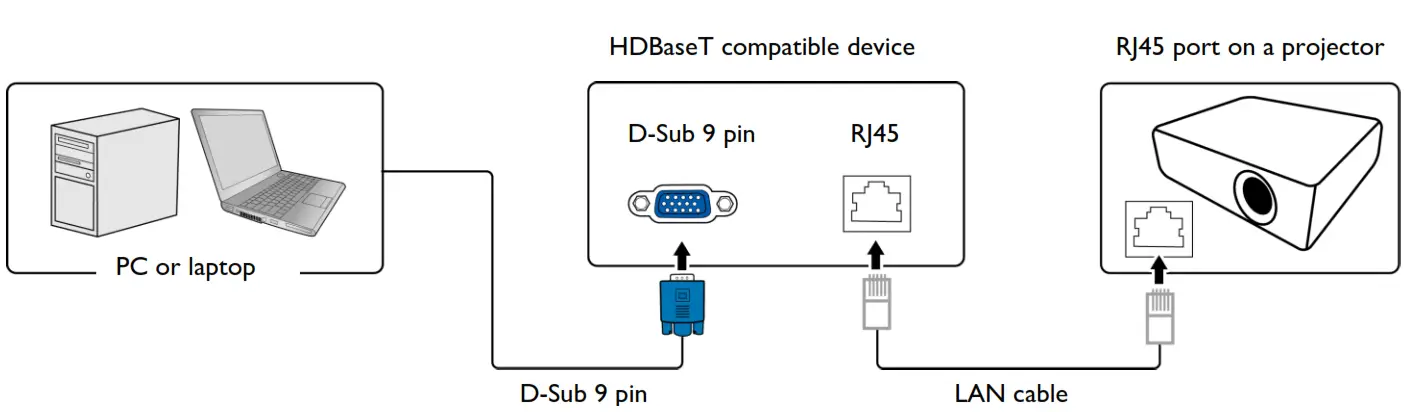 BenQ LU9750 WUXGA LargeVenue Laser Projector - HDBaseT