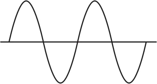 WAGAN TECH 3748 - Sine Wave