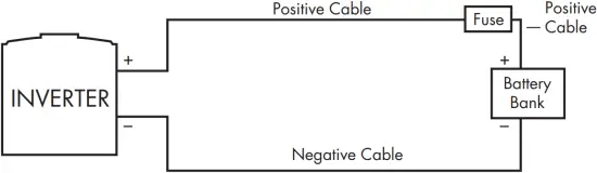 WAGAN TECH 3748 - Total Cable Length 1
