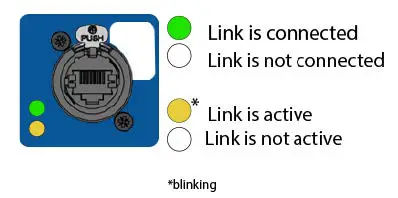 ProPlex GBS Mini Gigabit Switch Fig2