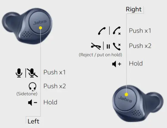 Jabra Elite Active 75t True Wireless Earbuds - CALLS