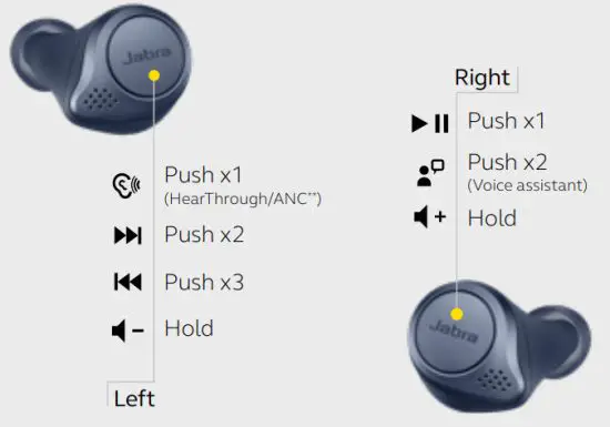 Jabra Elite Active 75t True Wireless Earbuds - MUSIC