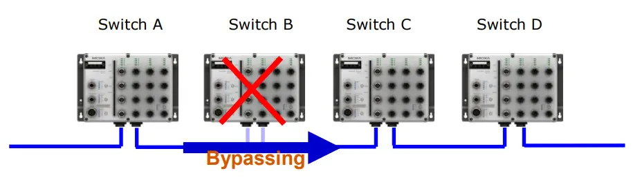 MOXA TN 5516A ToughNet Switch-fig17
