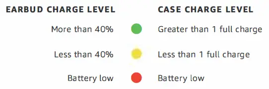 amazon-B085WTYQ4X-Echo-Buds-Wireless -Earbuds-FIG-7
