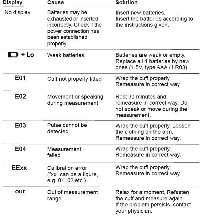 medisana-BU-542-connect-Blood-Pressure-Monitor-FIG-6