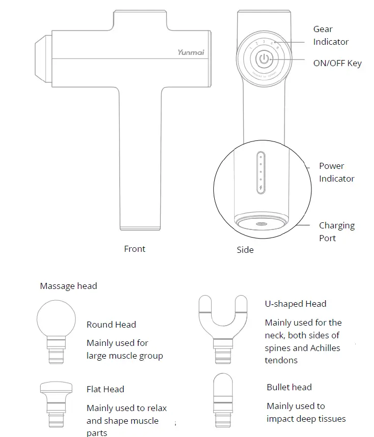 YUNMAI-Fascia-Massage-Gun-Slim-Elegant-FIG-1