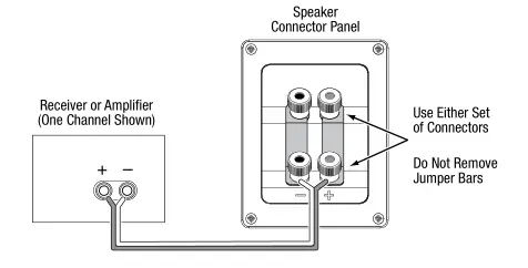 JBL Studio 580 - Basic SINGLE-WIRE Connection