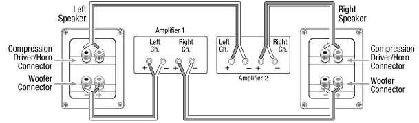 JBL Studio 580 - Dual-Amplifier Bi-Wiring