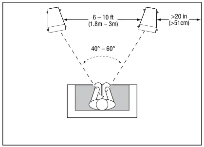 JBL Studio 580 - Placement