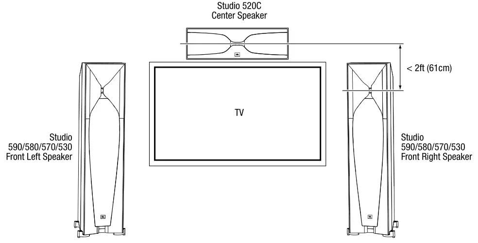 JBL Studio 580 - place the 520C center speaker