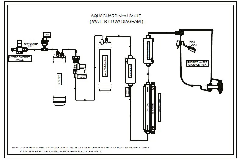 Aquaguard 491959507 Neo UV+UF+MC Water Purifier 1