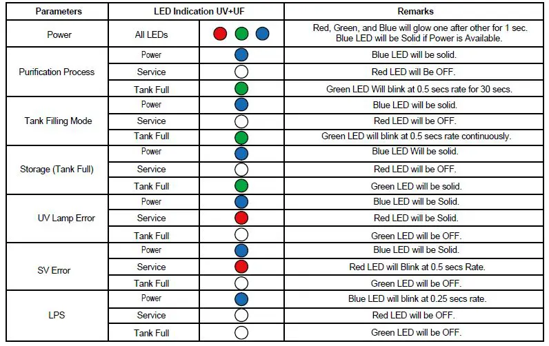 Aquaguard 491959507 Neo UV+UF+MC Water Purifier 2