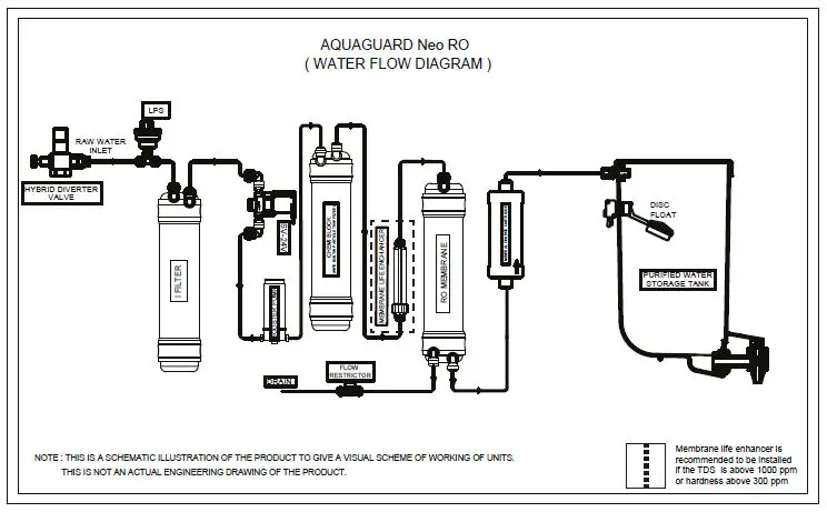 Aquaguard 491959507 Neo UV+UF+MC Water Purifier 3