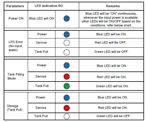Aquaguard 491959507 Neo UV+UF+MC Water Purifier 3