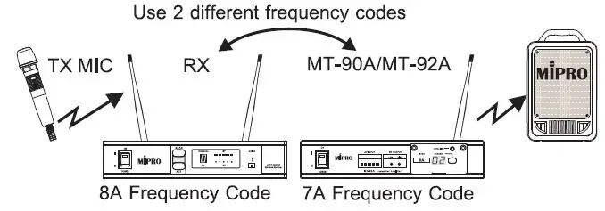 MIPRO-MT-90A-Wireles-Interlinking-Transmitter-4