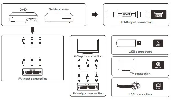 kogan KALED32RT9220SVA 32 Inch Smart HD LED TV 4