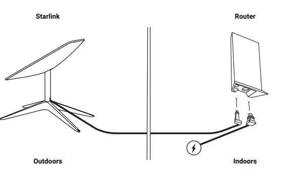 STARLINK-Mesh-WiFi-Router-Installation-Guide-FIG-1