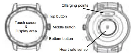 Shenzhen Changtai Electronics Z20W Smartwatch - PRODUCT OVERVIEW3