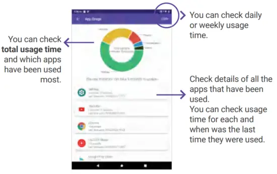 SoyMomo PRO 10 Children Smart Tablet - App usage