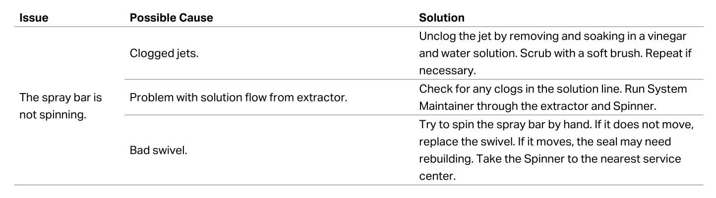 MYTEE 8903 Wand Style Spinner Tile and Grout Cleaning Tool - Troubleshooting