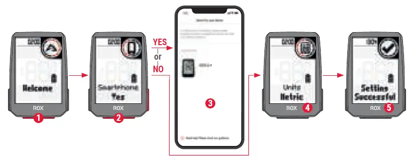 1 Press START Button for 5s to Wake-Up. 2 Choose YES to pair a Smartphone, choose NO to manually set the device. 3 Download SIGMA RIDE App and follow App instructions to confi gure your device. 4 OR set device and user settings manually. 5 Enjoy your device and start your fi rst ride!