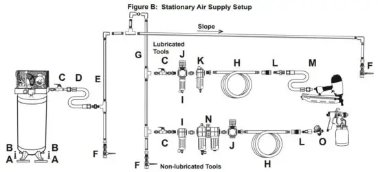 BANKS 16 GAUGE Finish Nailer - Figure B