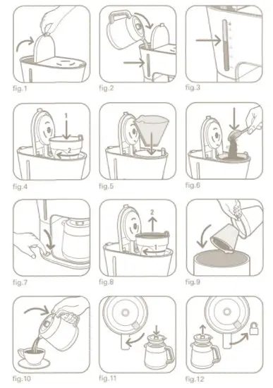 Rowenta CT500C10 Coffee Machine- figure 1
