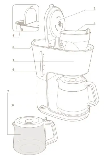 Rowenta CT500C10 Coffee Machine- overview