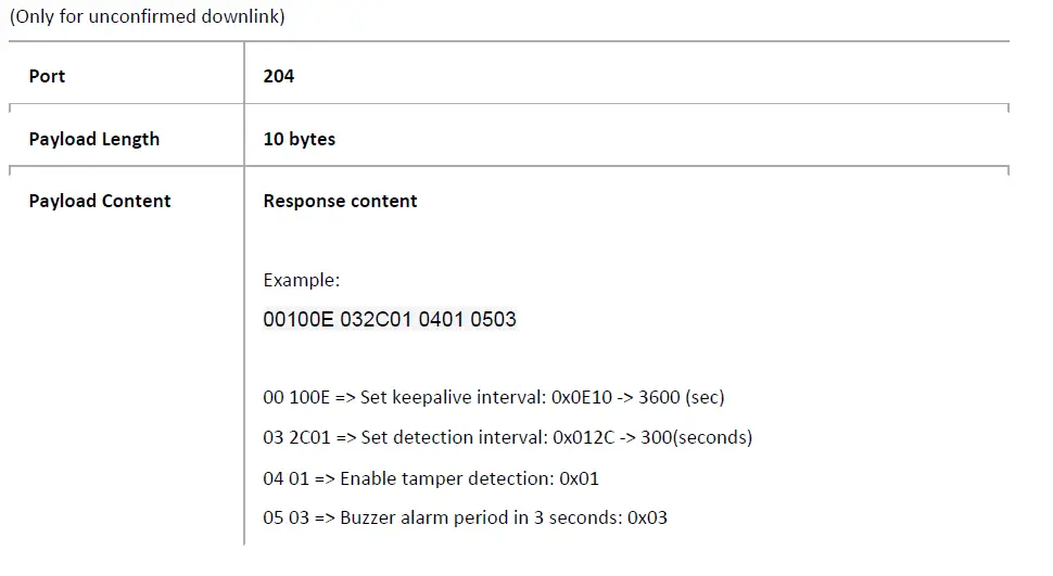 MERRYIOT WL10 Leak Detection fig 10