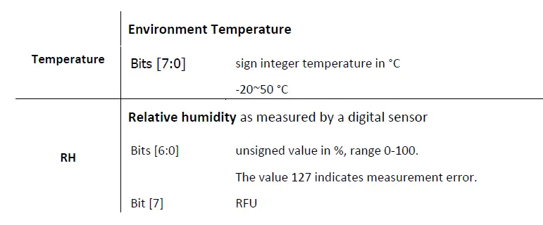MERRYIOT WL10 Leak Detection fig 6
