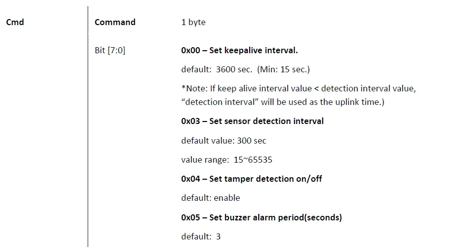 MERRYIOT WL10 Leak Detection fig 7