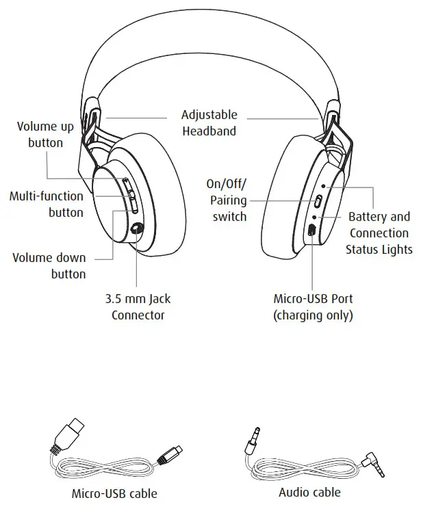 Jabra Move Wireless Headphone- WHAT’S IN THE BOX