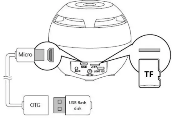 GREENLUX LGS01A Light Show Gaming Speaker - Fig 11