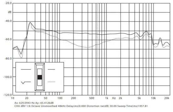 behringer BA 19A Condenser Boundary Microphone for Instrument Applications - figure 1