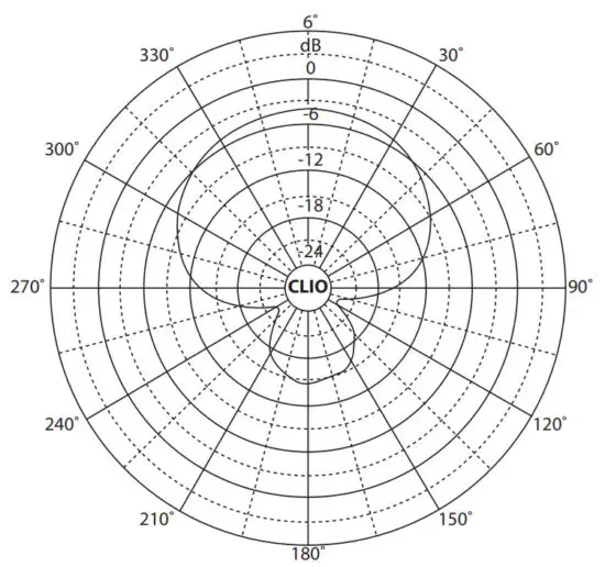 behringer BA 19A Condenser Boundary Microphone for Instrument Applications - figure 2