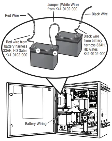 Chamberlain Group 9525IH transceiver for use Industrial HD Operators - Fig1