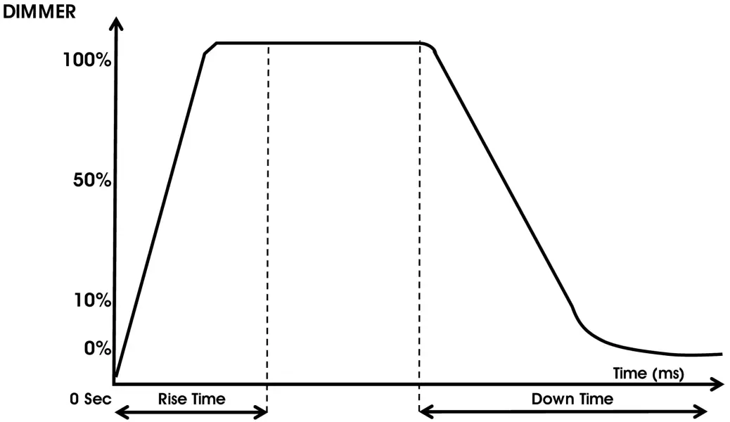 MAGMATIC PSD108 Prisma Driver 8 48VDC Driver for Prisma Lights - Fig 5