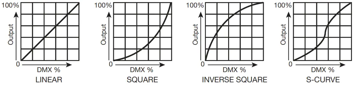 MAGMATIC PSD108 Prisma Driver 8 48VDC Driver for Prisma Lights - Fig 6