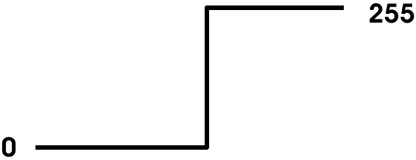 MAGMATIC PSD108 Prisma Driver 8 48VDC Driver for Prisma Lights - Icon