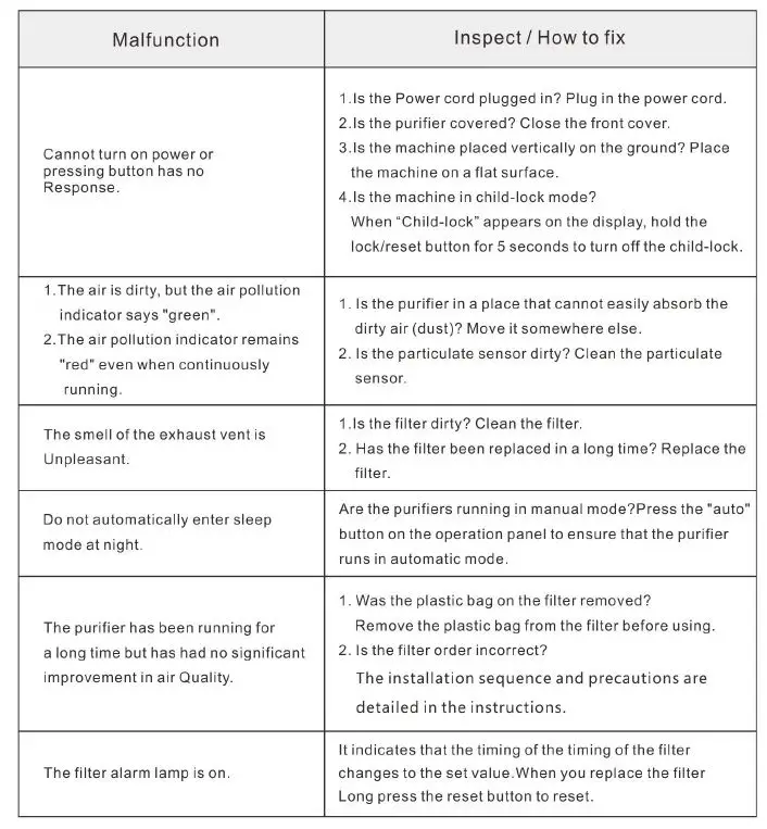 merax-KJ600FK09B-Air-Purifier-FIG-34