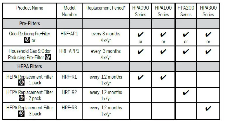 Honeywell-HPA090-Hepa-Air-Purifiers-Medium-Roo-fig-16
