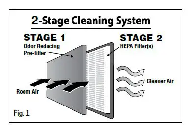 Honeywell-HPA090-Hepa-Air-Purifiers-Medium-Roo-fig-3